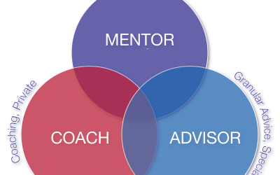 Coaching & Mentoring